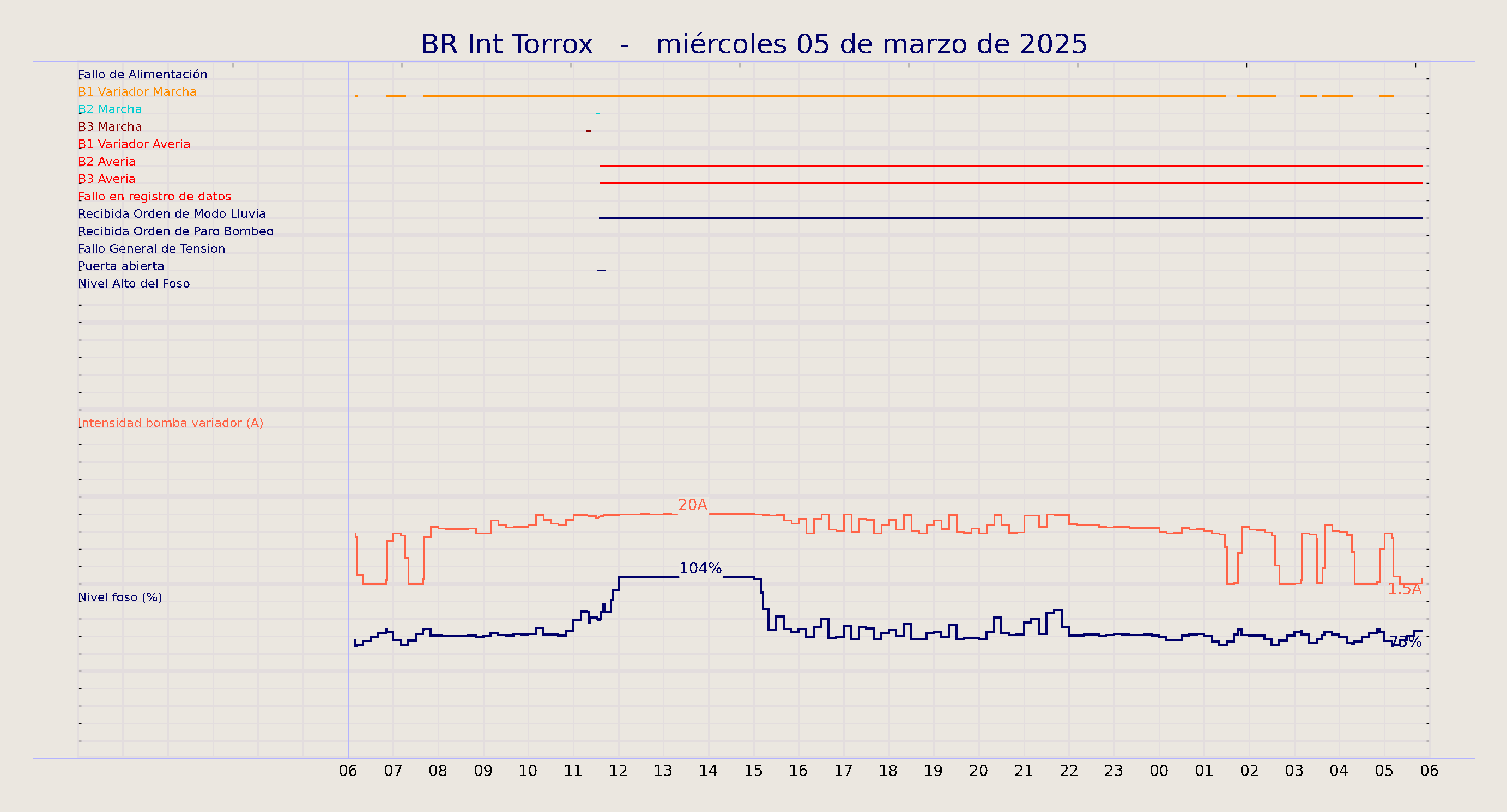 ../../imagenes/vid/2025/BR Int Torrox/2025-03-05 BR Int Torrox.png